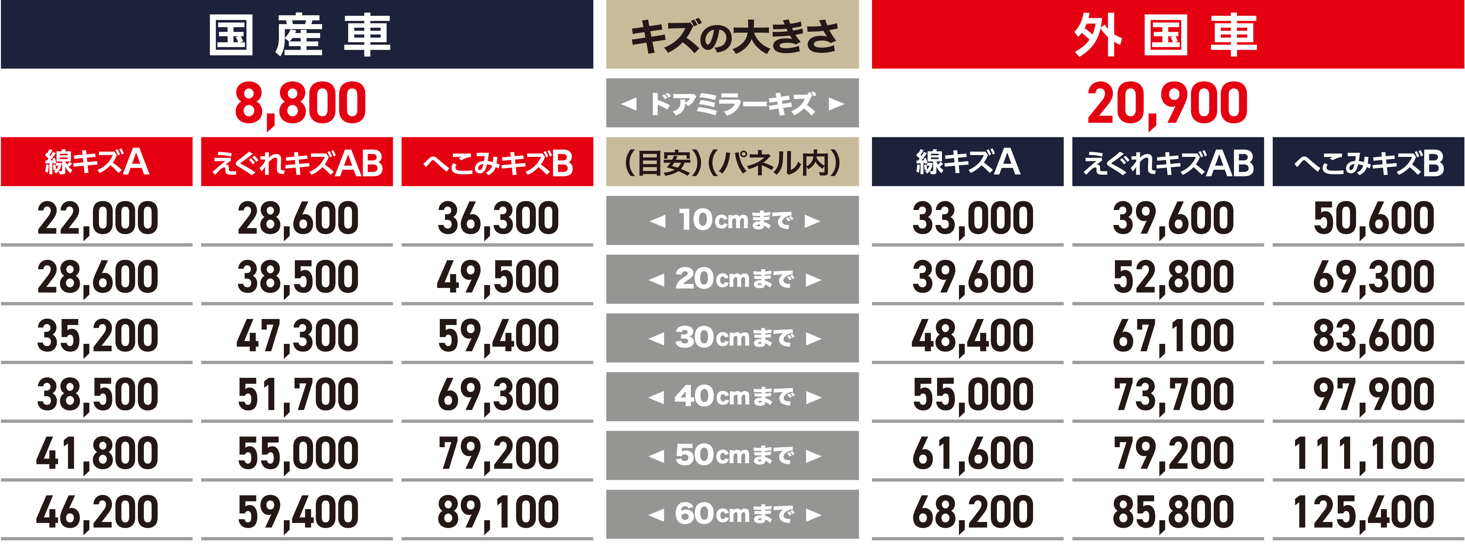 料金一覧